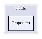 extensions/igplot3d/plot3d/Properties