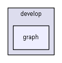 extensions/igplot2d/plot2d/develop/graph