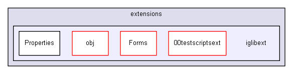 extensions/iglibext