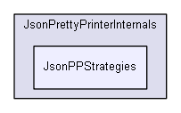 igbase/data/serialization/json/JsonPrettyPrinterInternals/JsonPPStrategies