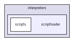 igbase/interpreters/scriptloader