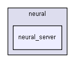 extensions/iglibneural/neural/neural_server