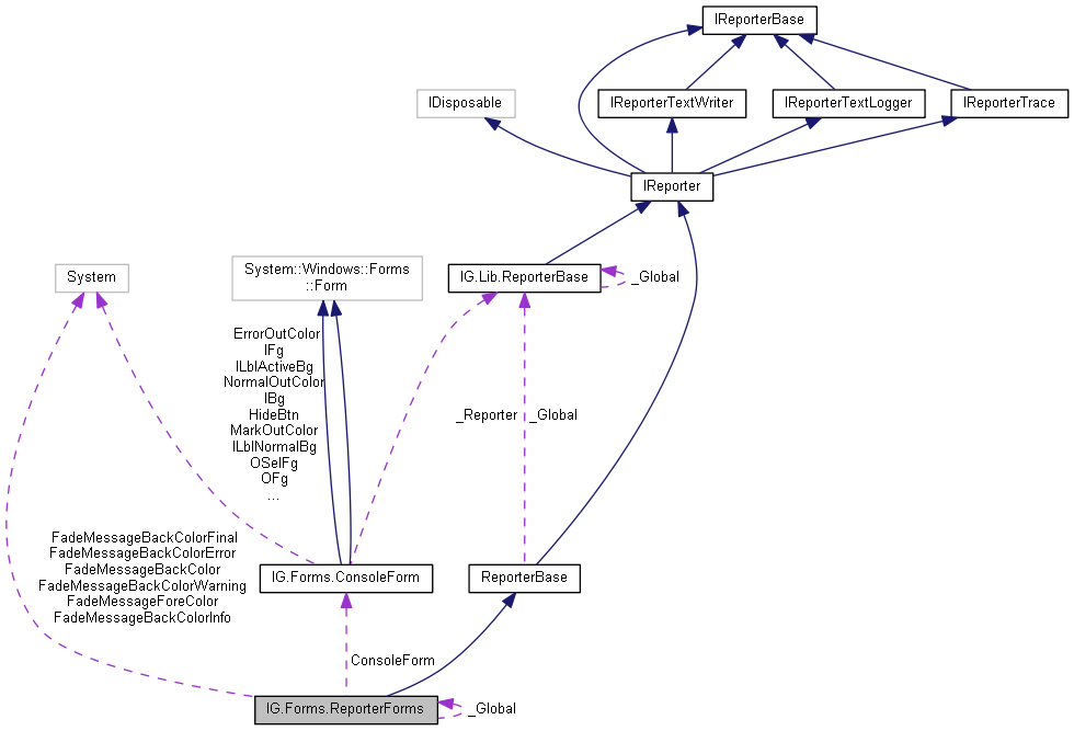 IGLib: IG.Forms.ReporterForms Class Reference