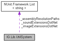 IGLib: IG.Lib.UtilSystem Class Reference