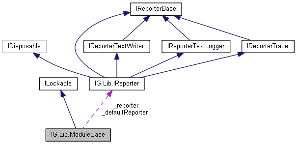 IGLib: IG.Lib.ModuleBase Class Reference