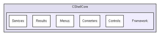 shelldev/repl/CShell_original_to_delete_later/CShell-0.1.2/Src/CShellCore/Framework