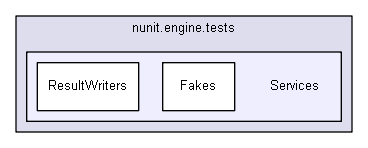 unittests/NUnit_3_0_1_src/src/NUnitEngine/nunit.engine.tests/Services