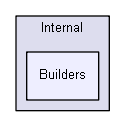 unittests/NUnit_3_0_1_src/src/NUnitFramework/framework/Internal/Builders