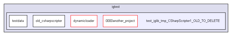 igtest/test_iglib_tmp_CSharpScripter1_OLD_TO_DELETE