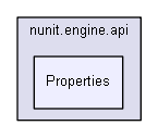 unittests/NUnit_3_0_1_src/src/NUnitEngine/nunit.engine.api/Properties