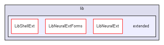 shelldev/lib/extended