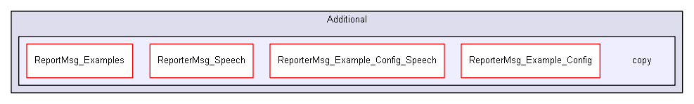 iglib/reportermsg/Additional/copy