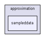 iglib/igbase/numeric/approximation/sampleddata