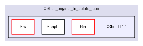 shelldev/repl/CShell_original_to_delete_later/CShell-0.1.2