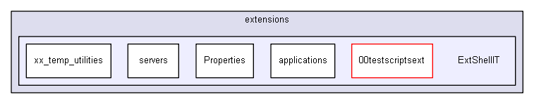 shelldev/extensions/ExtShellIT