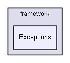 unittests/NUnit_3_0_1_src/src/NUnitFramework/framework/Exceptions