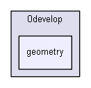 igtest/IGLibTestDev/0develop/geometry