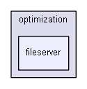 iglib/igbase/optimization/fileserver