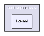 unittests/NUnit_3_0_1_src/src/NUnitEngine/nunit.engine.tests/Internal