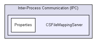 igsandbox/InterprocessCommunication/named_pipe_examples_master/Inter-Process Communication (IPC)/CSFileMappingServer