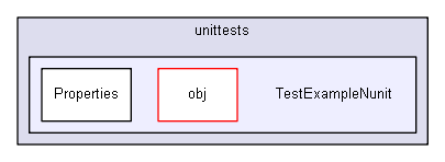 unittests/TestExampleNunit