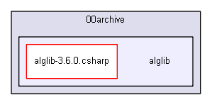 igtest/IGLibTestDev/00archive/alglib