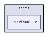 shelldev/0guests/marko_petek/Guest_Marko_Petek_Lib/application/scripts/LinearOscillator