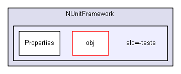 unittests/NUnit_3_0_1_src/src/NUnitFramework/slow-tests