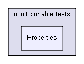 unittests/NUnit_3_0_1_src/src/NUnitFramework/nunit.portable.tests/Properties