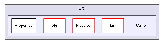 shelldev/repl/CShell-0.1.2/Src/CShell