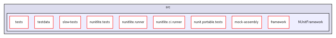 unittests/NUnit_3_0_1_src/src/NUnitFramework