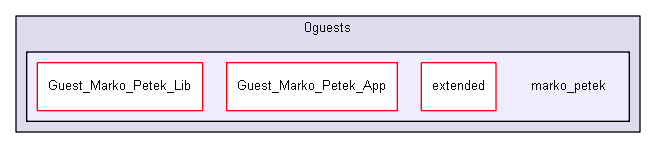 shelldev/0guests/marko_petek