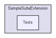 unittests/NUnit_3_0_1/samples/Extensibility/Core/SampleSuiteExtension/Tests