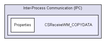 igsandbox/InterprocessCommunication/named_pipe_examples_master/Inter-Process Communication (IPC)/CSReceiveWM_COPYDATA