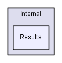 unittests/NUnit_3_0_1_src/src/NUnitFramework/framework/Internal/Results