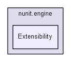 unittests/NUnit_3_0_1_src/src/NUnitEngine/nunit.engine/Extensibility