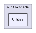 unittests/NUnit_3_0_1_src/src/NUnitConsole/nunit3-console/Utilities