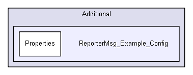 iglib/reportermsg/Additional/ReporterMsg_Example_Config