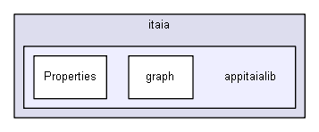 igapp/itaia/appitaialib