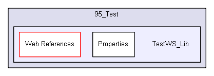 igtest/tmp_prem/prefa/95_Test/TestWS_Lib