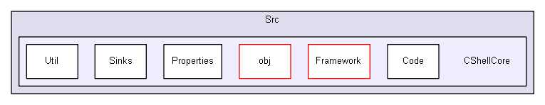 shelldev/repl/CShell-0.1.2/Src/CShellCore