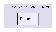 shelldev/0guests/marko_petek/extended/Guest_Marko_Petek_LibExt/Properties