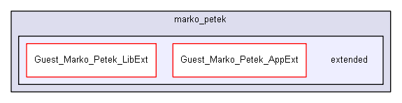 shelldev/0guests/marko_petek/extended