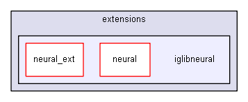 iglib/extensions/iglibneural