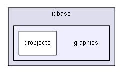 iglib/igbase/graphics