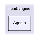 unittests/NUnit_3_0_1_src/src/NUnitEngine/nunit.engine/Agents