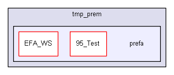 igtest/tmp_prem/prefa