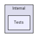 unittests/NUnit_3_0_1_src/src/NUnitFramework/framework/Internal/Tests