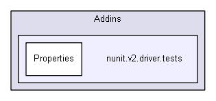 unittests/NUnit_3_0_1_src/src/NUnitEngine/Addins/nunit.v2.driver.tests