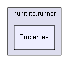 unittests/NUnit_3_0_1_src/src/NUnitFramework/nunitlite.runner/Properties